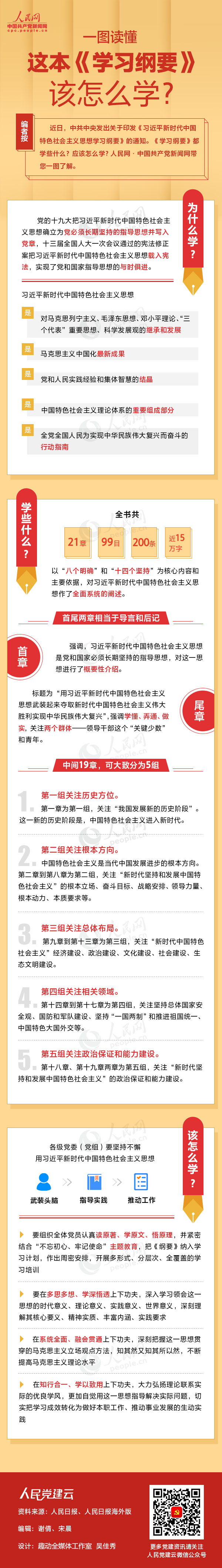 一图读懂这本《学习纲要》该怎么学？